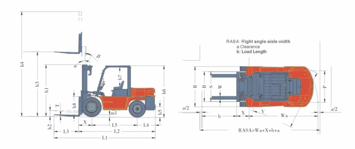 Bomac Forklift Spesifikasi 7 Ton